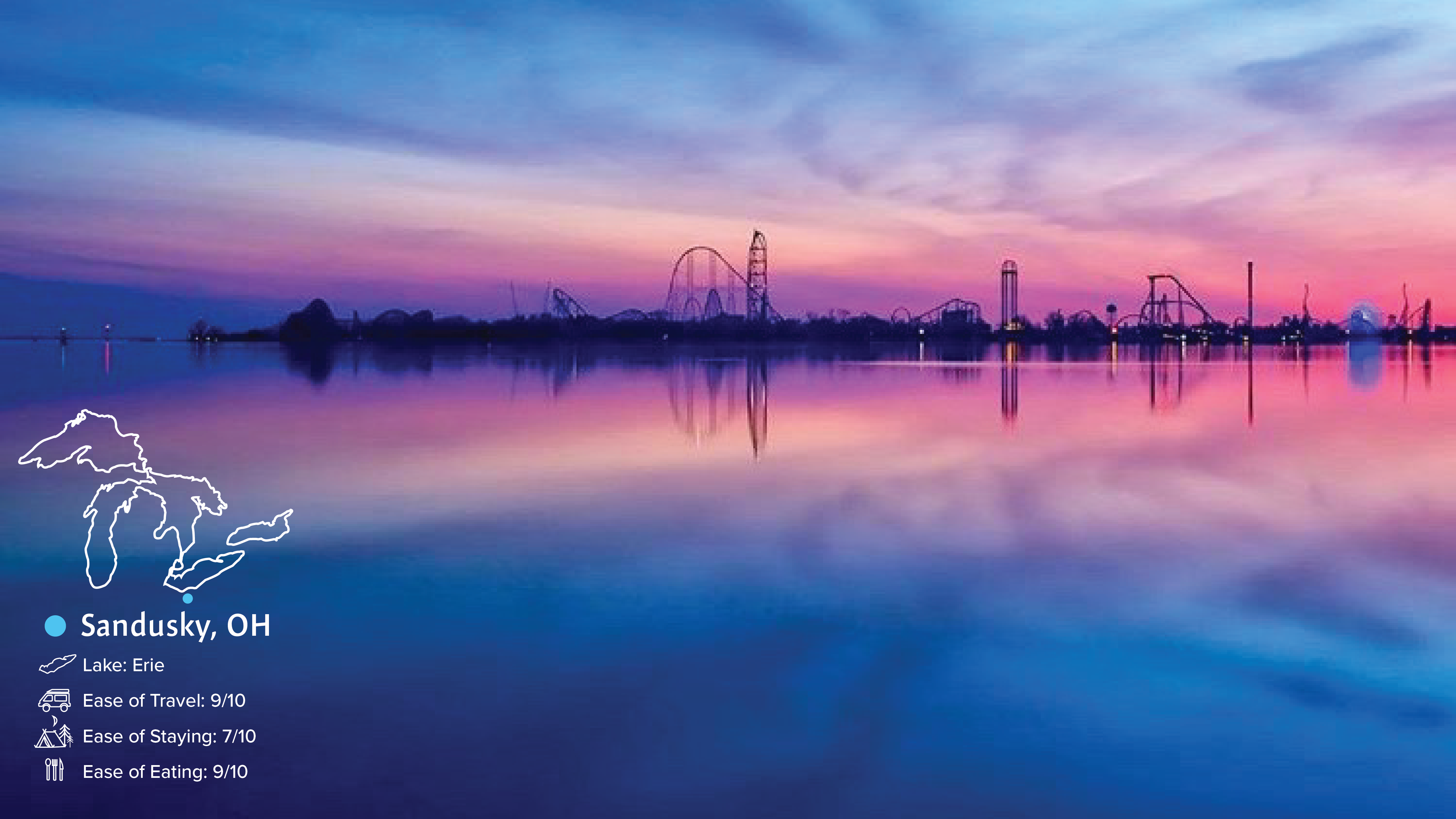 Sandusky, Ohio Great Lakes Proud The Original Great Lakes Sticker